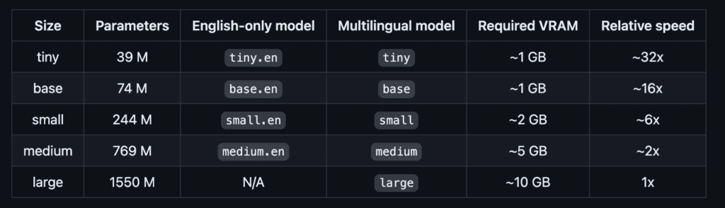 Available models and languages 