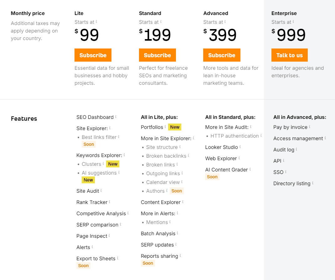 Ahrefs pricing screenshot