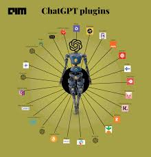 GPT Plugins